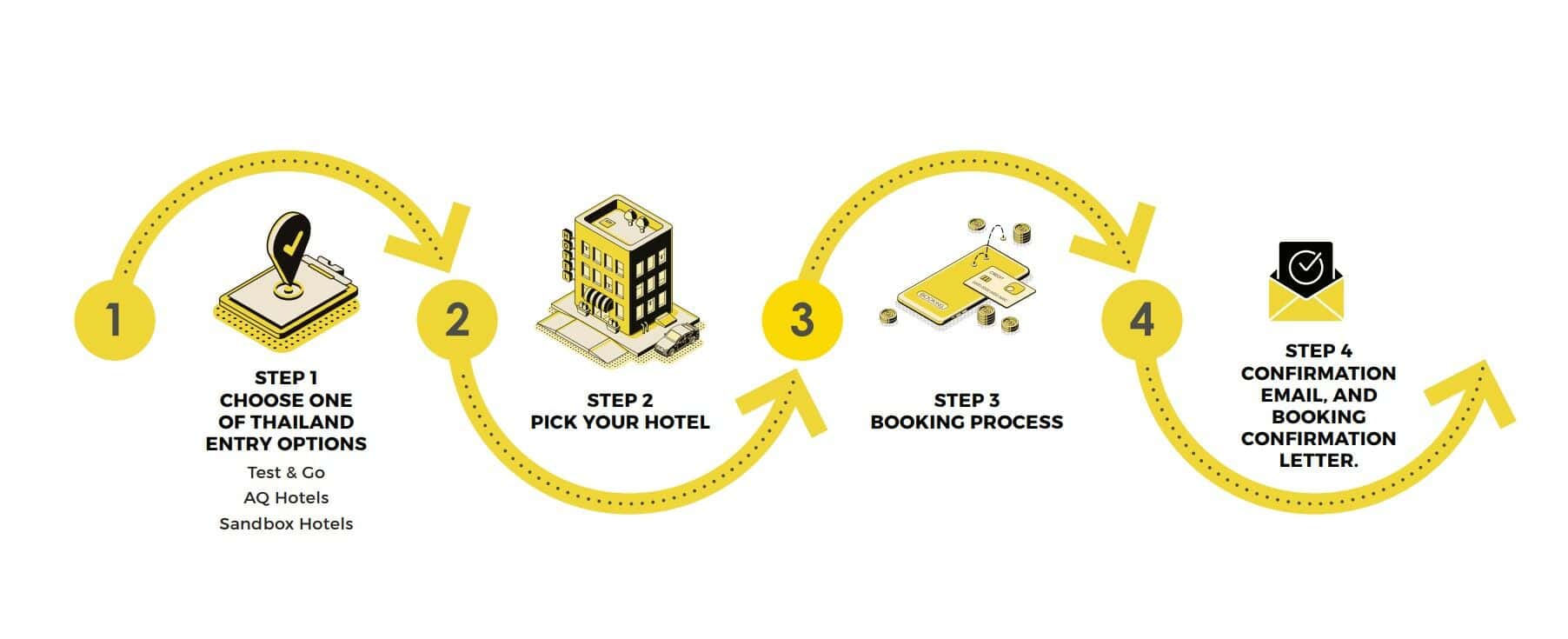 AQ.in.th simplies and speeds up the processing of entering Thailand for tourists