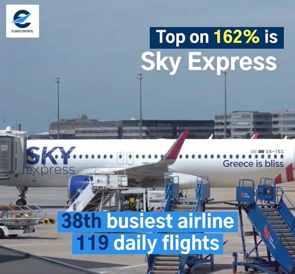 SKY express has maximum rise in flying operations across Europe in 2022